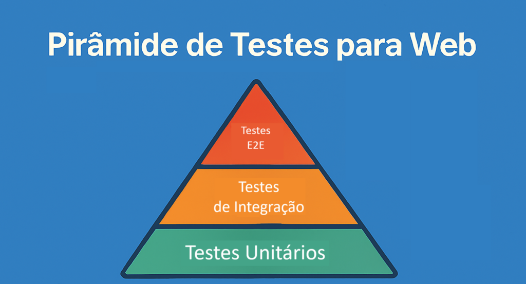 Pirâmide de testes para WEB
