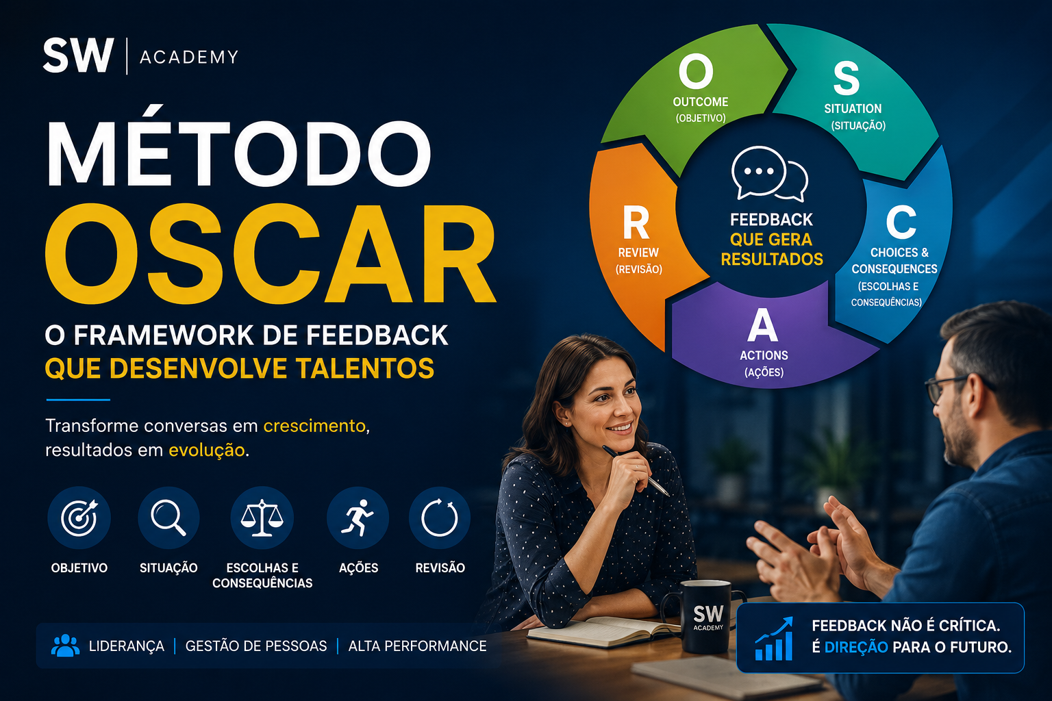 método OSCAR na Tecnologia da Informação