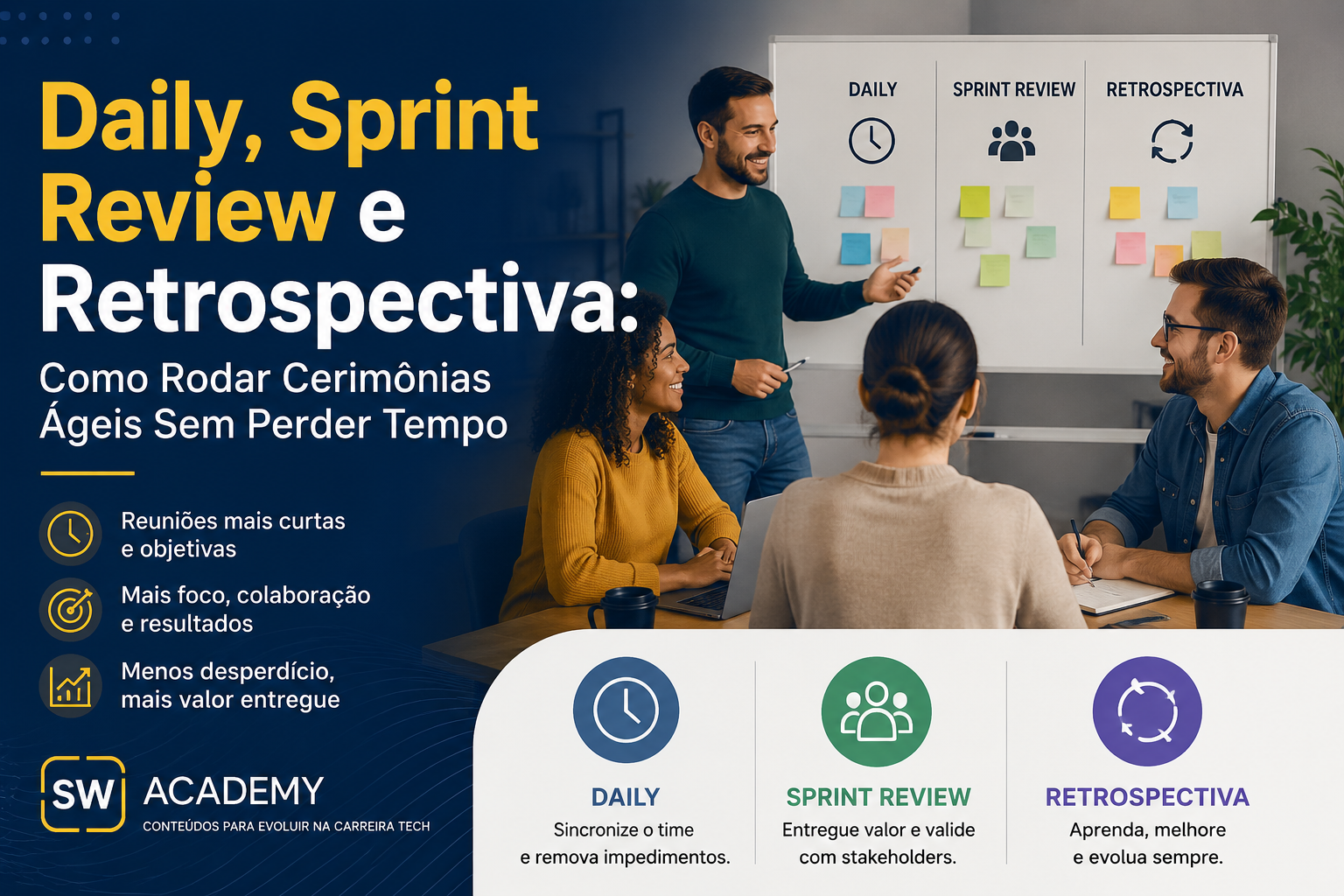 Equipe realizando Daily Scrum durante uma Sprint, com quadro mostrando Daily, Sprint Review e Retrospectiva, representando cerimônias ágeis para aumentar a produtividade em projetos de Engenharia de Software.